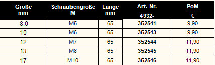 files/picts/04_motorradequipment/Akkuschrauber/AEG Schlagschrauber/Tabelle.jpg files/picts/04_motorradequipment/Akkuschrauber/AEG Schlagschrauber/Tabelle.jpg